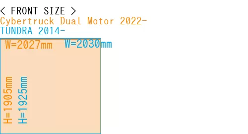 #Cybertruck Dual Motor 2022- + TUNDRA 2014-